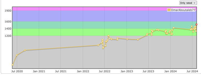 My normal graph